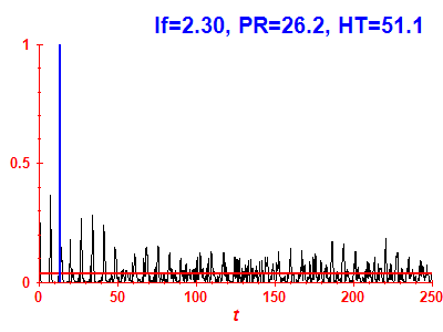 Survival probability